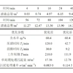 Diaphragm filter press sludge dewatering process Diaphragm filter press sludge dewatering process