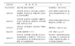 疏浚泥浆压滤机脱水固化