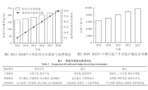 市政污泥压滤机脱水技术