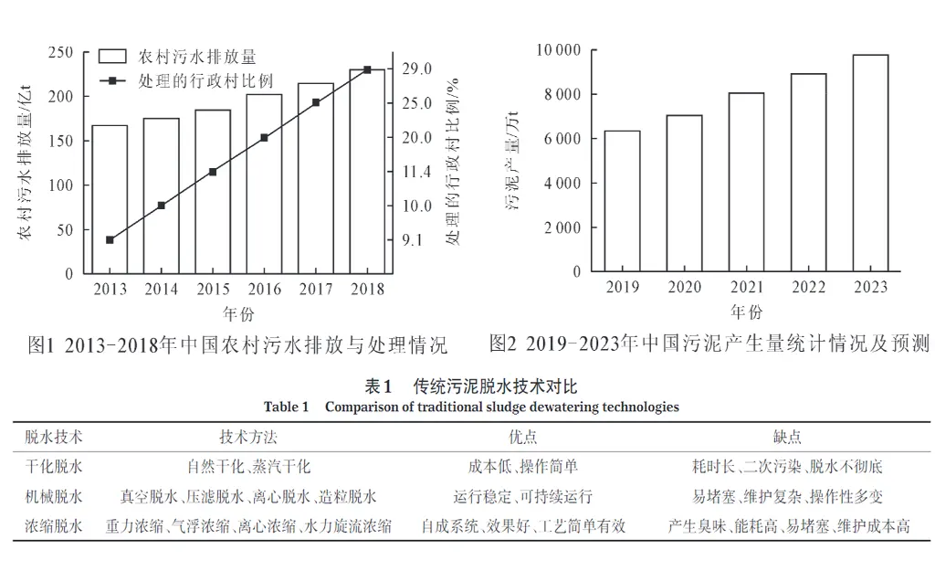 市政污泥压滤机脱水技术-板框厢式隔膜压滤机