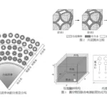 Study of sludge filter press dewatering Study of sludge filter press dewatering
