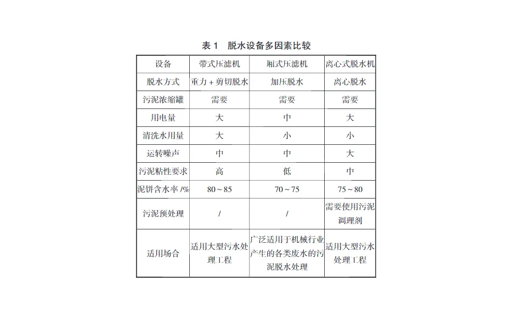 电镀废水压滤机污泥脱水-板框厢式隔膜压滤机