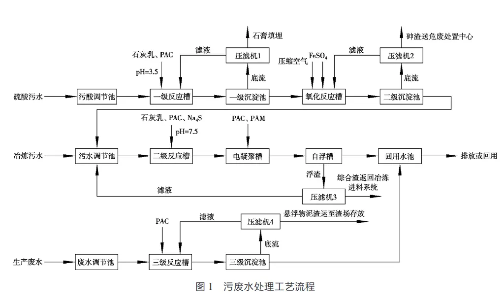 冶炼厂废水压滤机-板框厢式隔膜压滤机