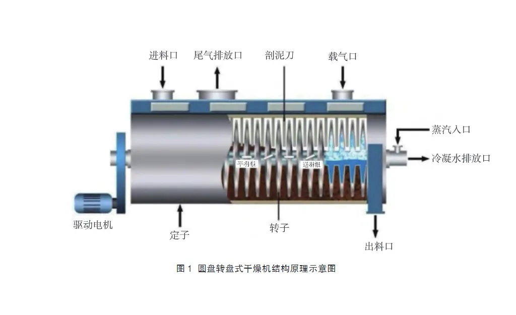 城市污水处理厂污泥减量处置工艺-板框厢式隔膜压滤机