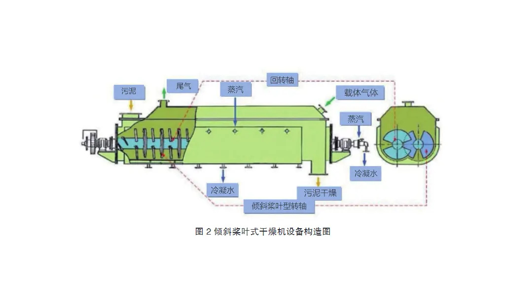 城市污水处理厂污泥减量处置工艺-板框厢式隔膜压滤机