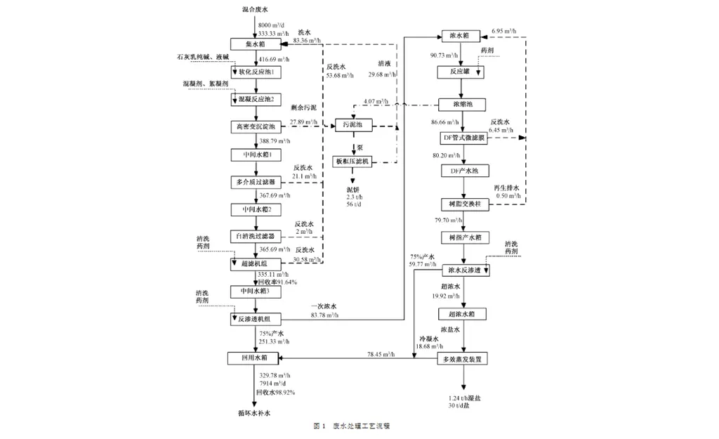 热电厂高盐废水压滤机回收工艺-板框厢式隔膜压滤机