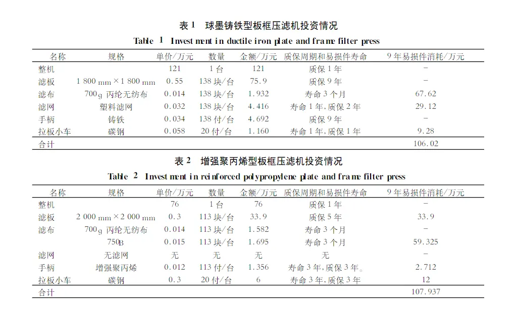 压滤机选型-板框厢式隔膜压滤机