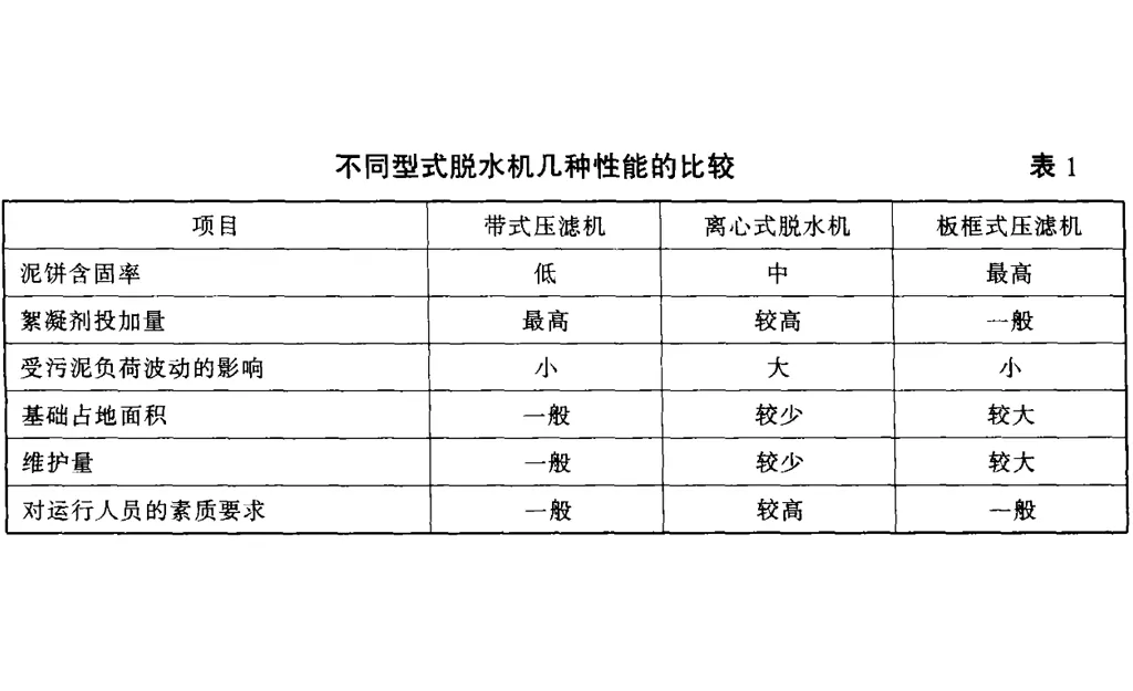 污泥压滤机脱水设备选型-板框厢式隔膜压滤机