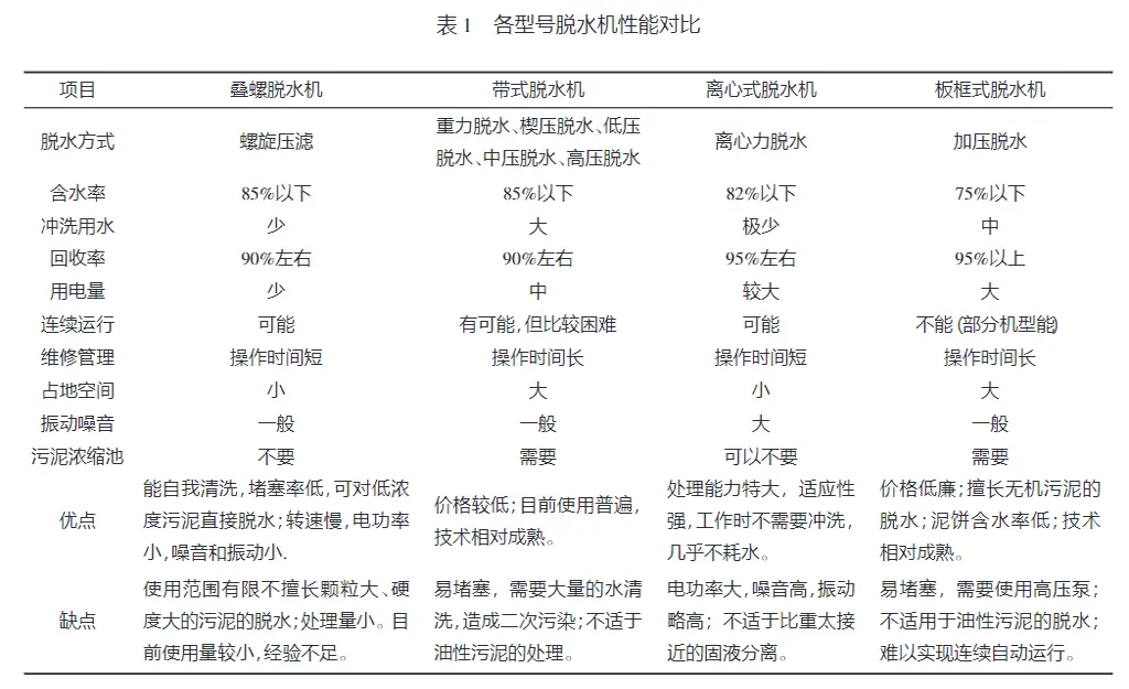 煤矿水处理污泥压滤机-板框厢式隔膜压滤机