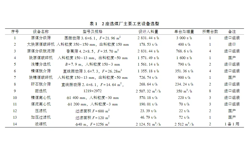 选煤厂压滤机设备选型-板框厢式隔膜压滤机