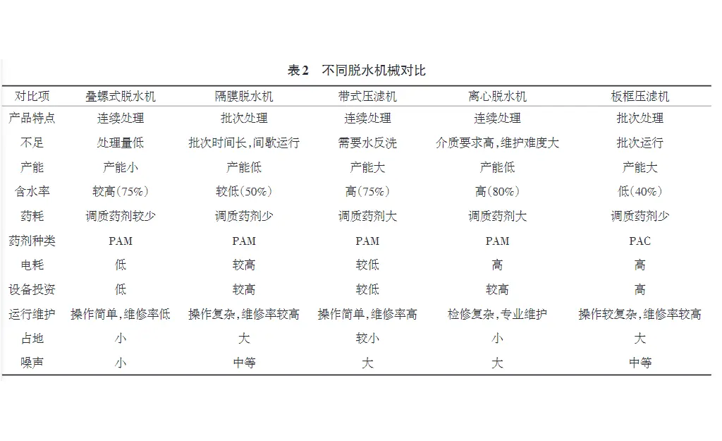 河道淤泥压滤机（移动式泥浆脱水固化设备研究）-板框厢式隔膜压滤机