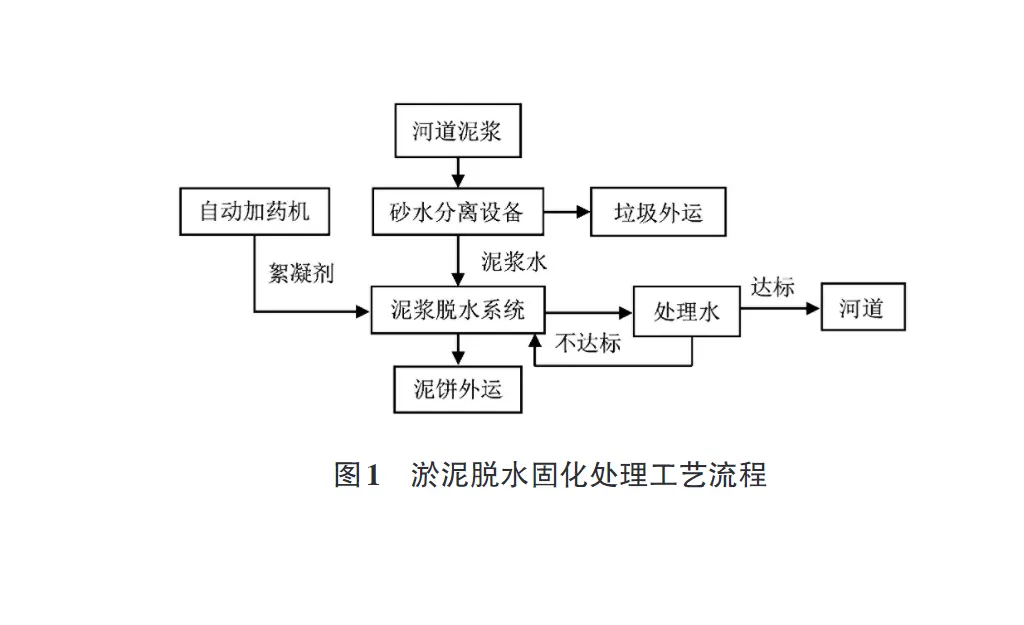 河道淤泥压滤机（移动式泥浆脱水固化设备研究）-板框厢式隔膜压滤机