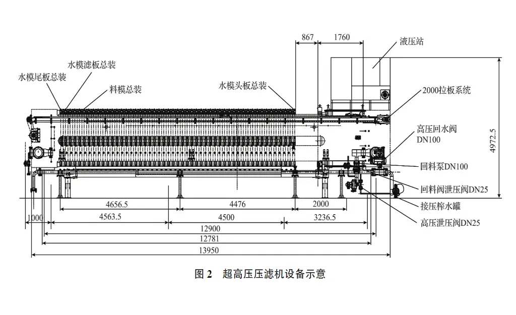 煤泥新型煤泥超高压压滤机的应用-板框厢式隔膜压滤机