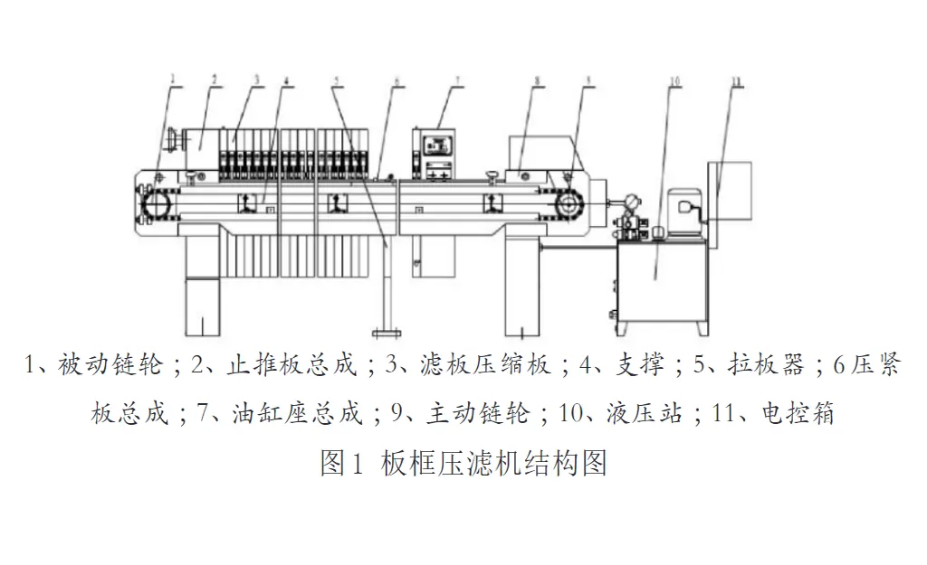 矿用板框式压滤机设计及其发展趋势-板框厢式隔膜压滤机