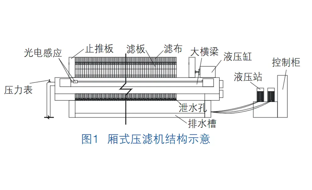 箱式压滤机进行桩基废弃污泥固化处理-板框厢式隔膜压滤机