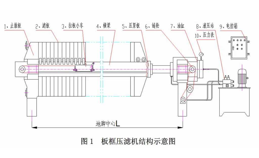 黑水处理系统中板框压滤机的应用-板框厢式隔膜压滤机
