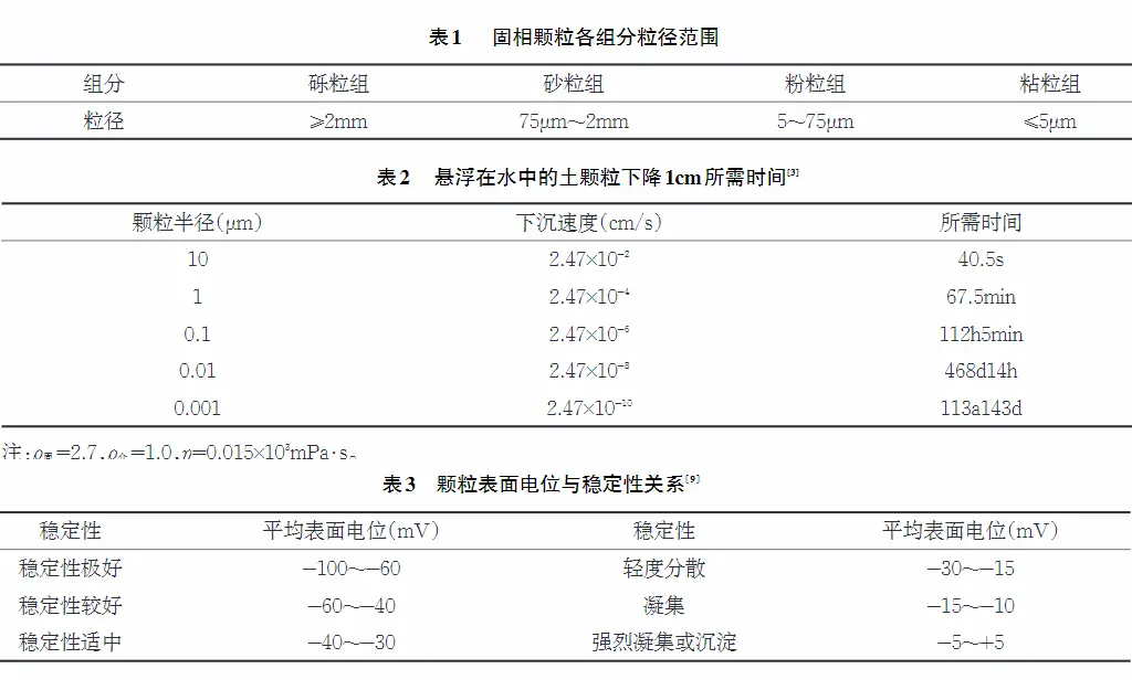 工程废浆压滤机固液分离处置-板框厢式隔膜压滤机