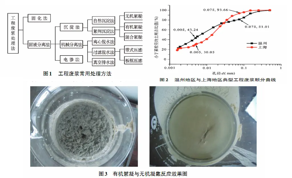 工程废浆压滤机固液分离处置-板框厢式隔膜压滤机