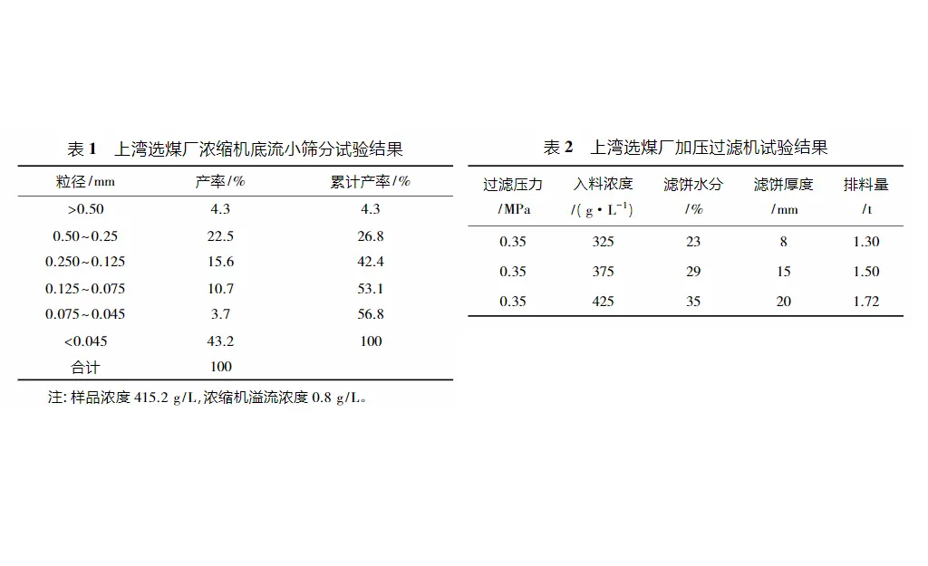 选煤厂压滤机处理效率优化方案-板框厢式隔膜压滤机