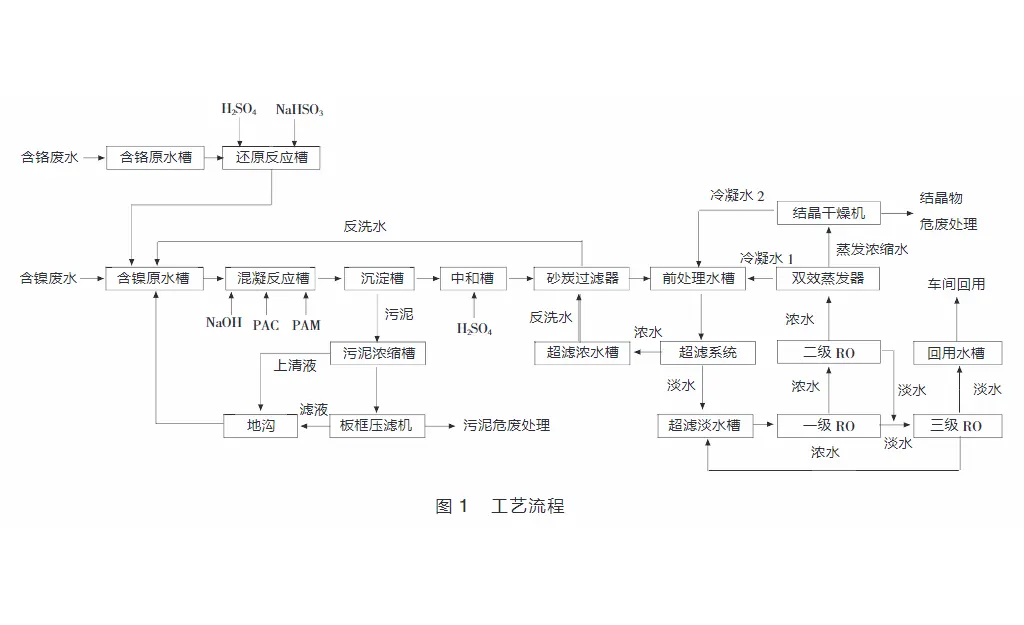 电镀清洗压滤机废水达标排放-板框厢式隔膜压滤机