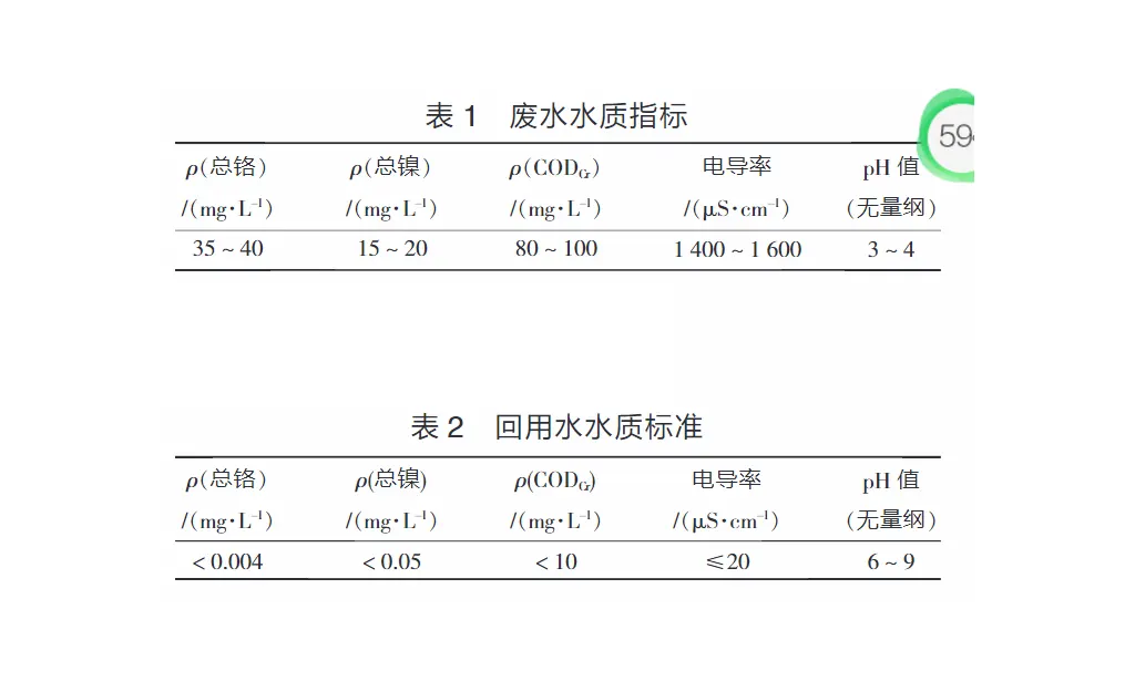 电镀清洗压滤机废水达标排放-板框厢式隔膜压滤机