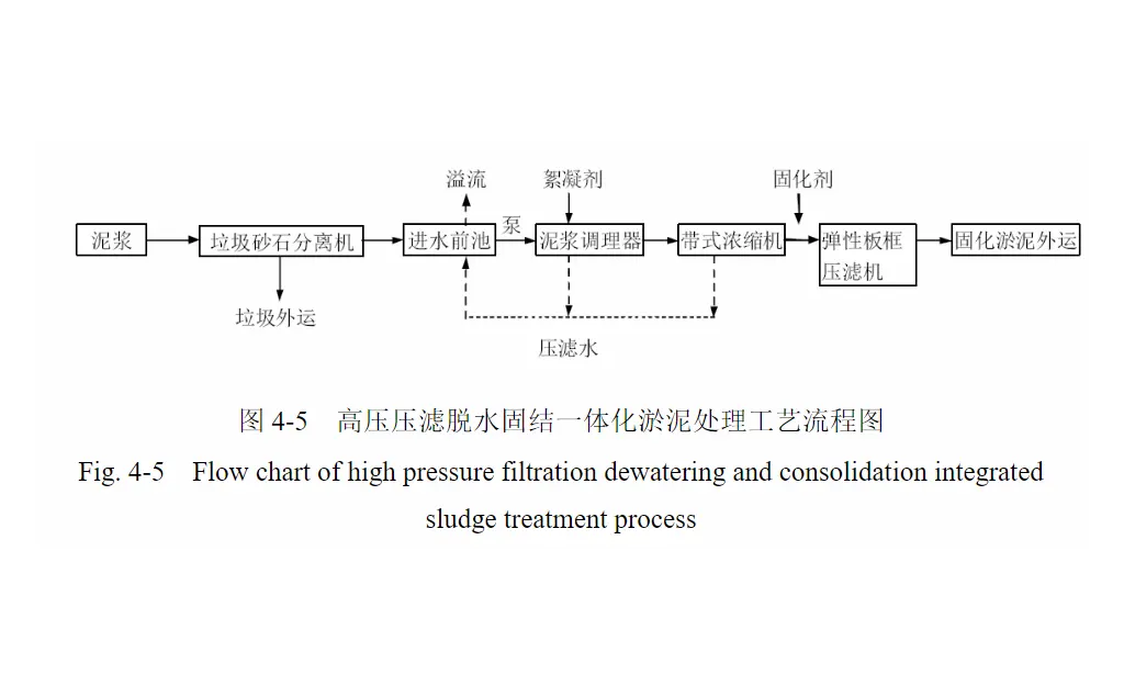 污泥处理压滤机工艺介绍-板框厢式隔膜压滤机