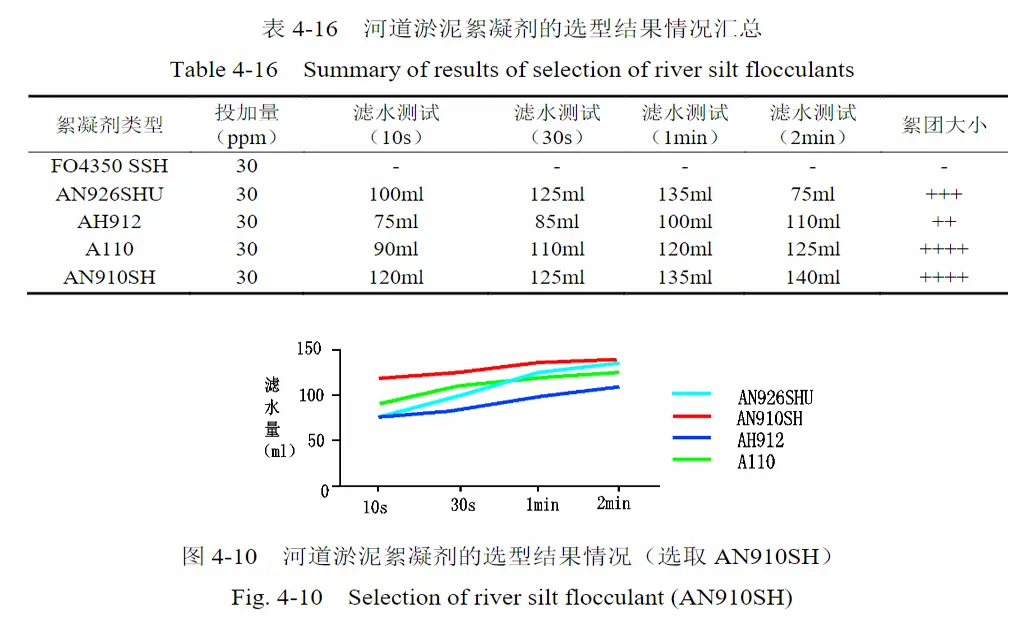 压滤机固液分离絮凝剂的实验研究与比选-板框厢式隔膜压滤机