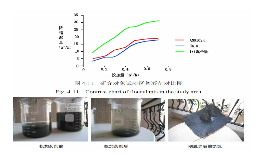 压滤机固液分离絮凝剂的实验研究与比选-板框厢式隔膜压滤机