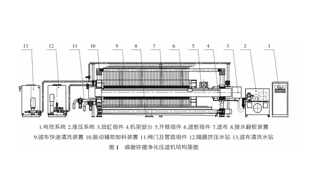 锂电磷酸铁压滤机的设计与应用-板框厢式隔膜压滤机