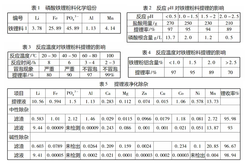 磷酸铁锂粉料硫酸法提锂工艺-压滤机应用-板框厢式隔膜压滤机