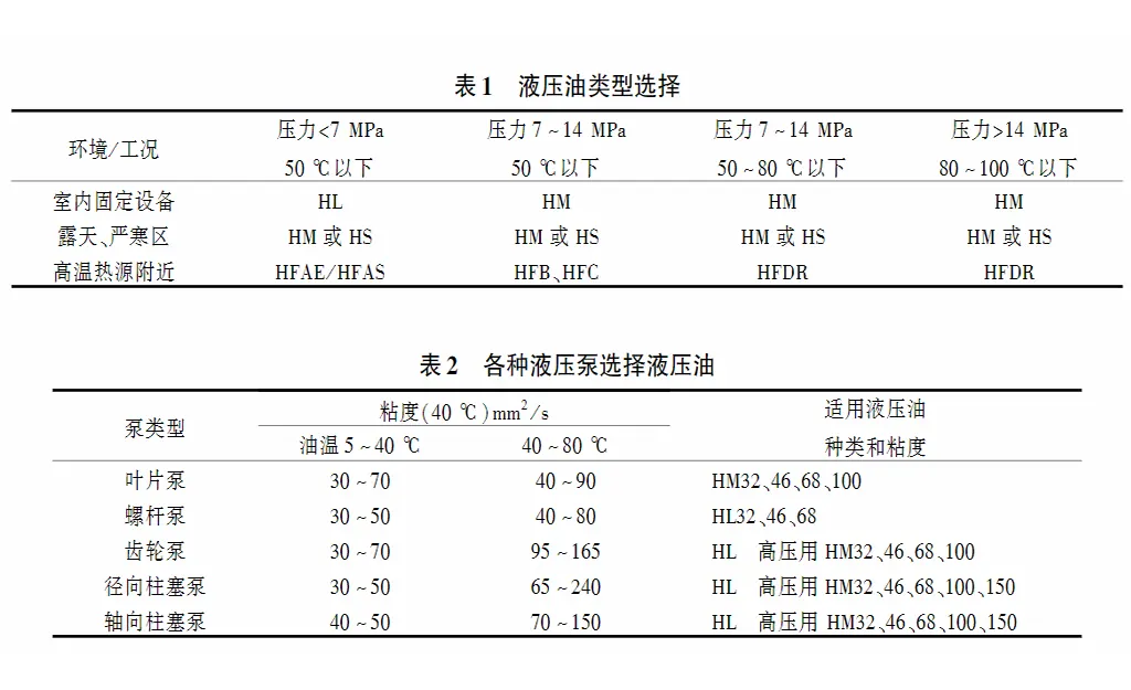 全自动隔膜压滤机的维护-板框厢式隔膜压滤机