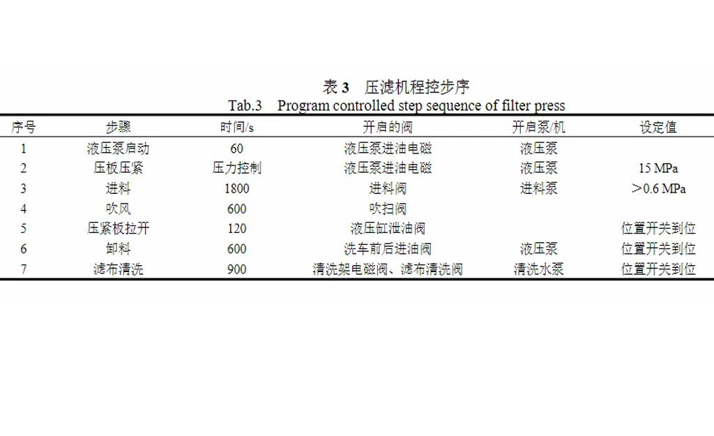 厢式压滤机工作原理及常见故障处理方式-板框厢式隔膜压滤机