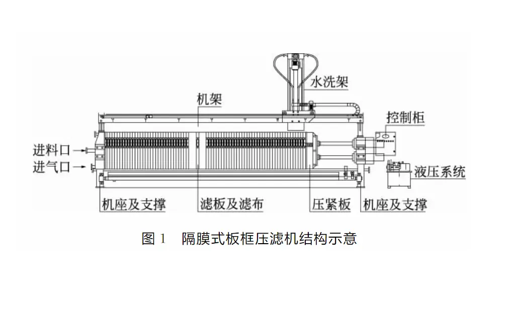 隔膜式板框压滤机在污泥深度脱水中的应用-板框厢式隔膜压滤机