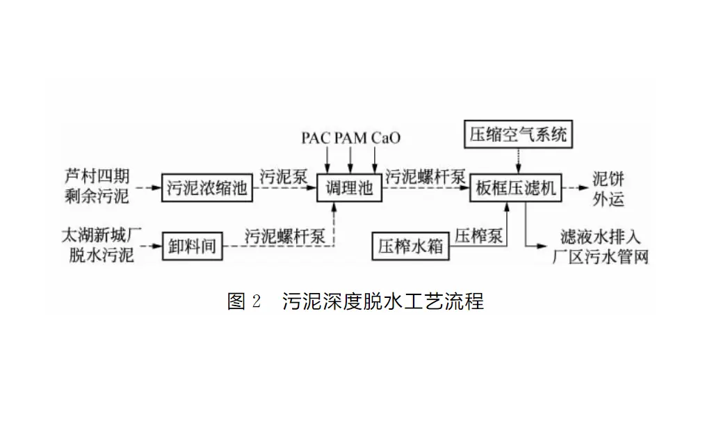 隔膜式板框压滤机在污泥深度脱水中的应用-板框厢式隔膜压滤机