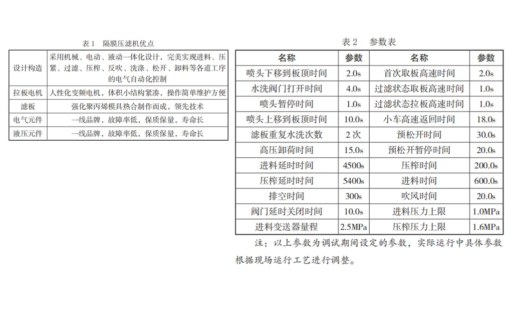 污泥脱水隔膜压滤机调试-板框厢式隔膜压滤机