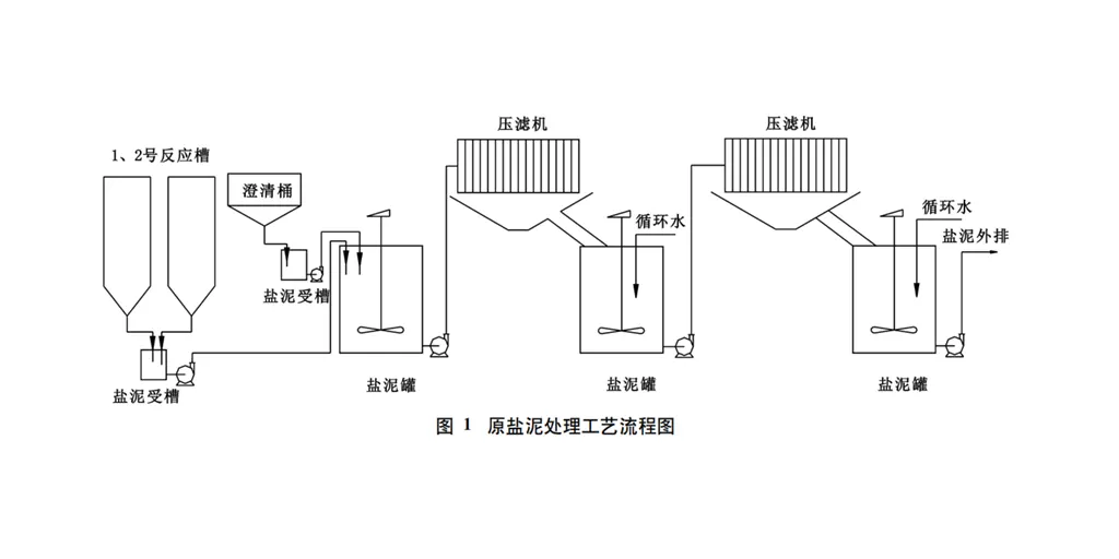 盐泥压滤机降低氯碱盐泥含盐量-板框厢式隔膜压滤机