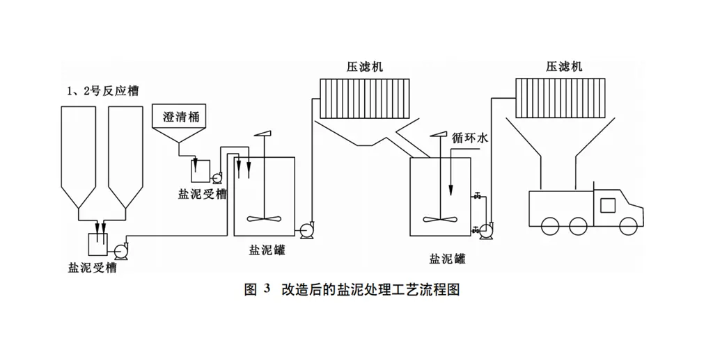 盐泥压滤机降低氯碱盐泥含盐量-板框厢式隔膜压滤机