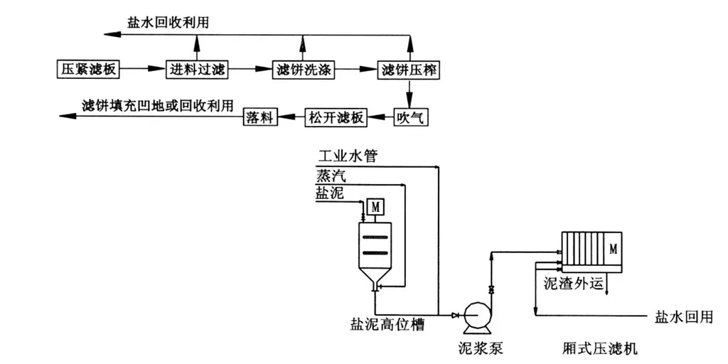 盐泥厢式压滤机-板框厢式隔膜压滤机