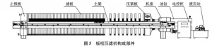 板框隔膜厢式压滤机运行过程常见问题与处理