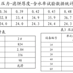 赤泥压滤机产能如何提高 赤泥压滤机产能如何提高