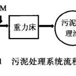 隔膜式板框压滤机在污泥处理系统的应用 隔膜式板框压滤机在污泥处理系统的应用